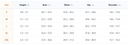 Witch Hat Atelier Coco Richeh Tetia Dress Set Outfit Budget Friendly Women Halloween Carnival Party Cosplay Costume